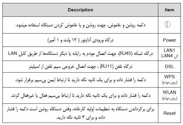 پورت‌ ها و درگاه‌ های مودم یوتل
