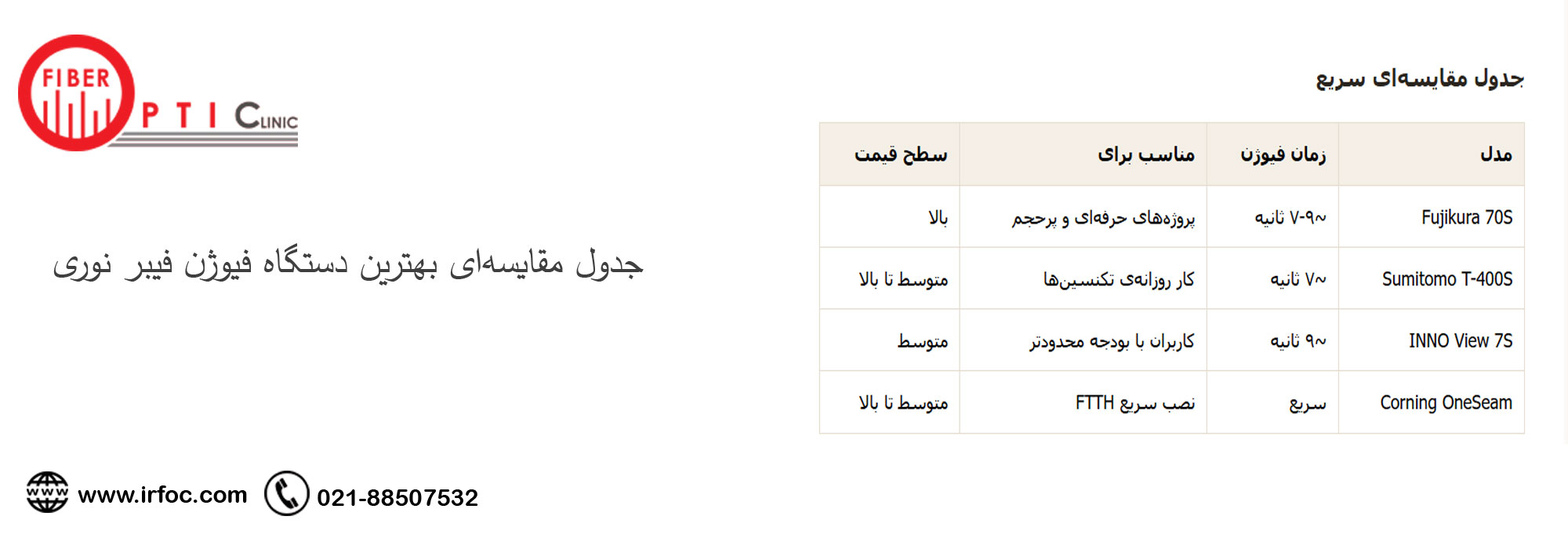 جدول مقایسه‌ای بهترین دستگاه فیوژن فیبر نوری
