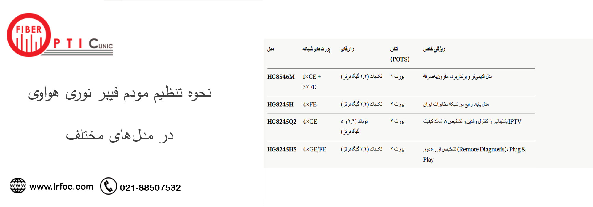 نحوه تنظیم مودم فیبر نوری هواوی در مدل‌های مختلف