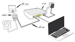 تنظیمات مودم تی پی لینک به چه صورت است؟