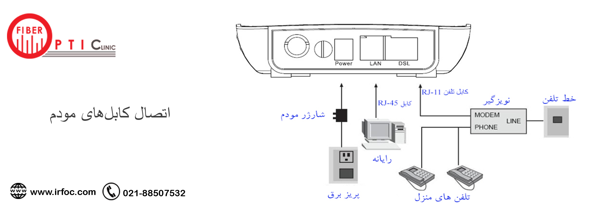اتصال کابل‌های مودم