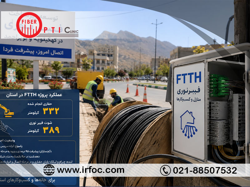 پیشرفت چشمگیر پروژه FTTH در کهگیلویه و بویراحمد