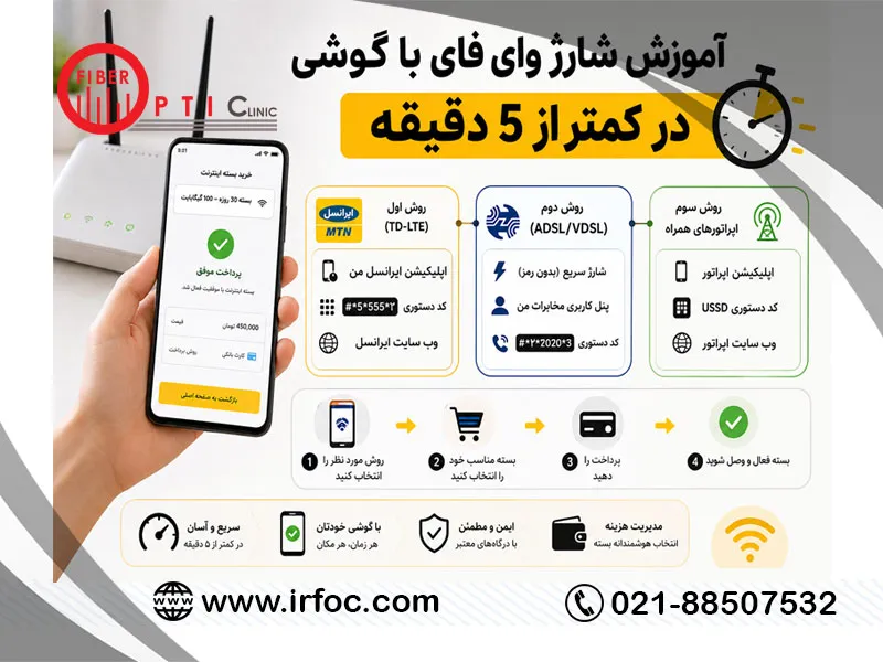 آموزش شارژ وای فای با گوشی در کمتر از ۵ دقیقه
